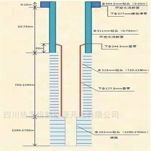 液压锚固钻机配件大全