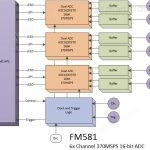 FM581 – HPC