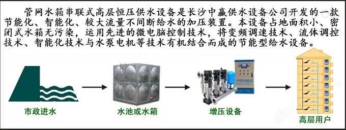 万喜堂彩票app下载中心 管网水箱串联式高层恒压供水设备介绍