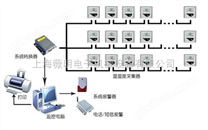 无线数据传输温湿度测控系统WHTTA