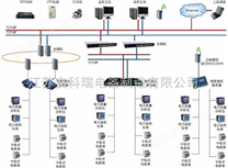 电能管理系统、智能配电系统、低压配电系统