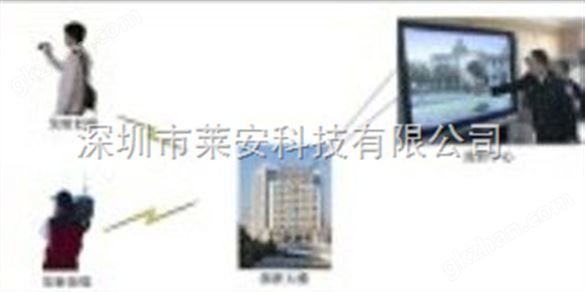无线数字微波监控，远程无线监控器，无线视频传输设备