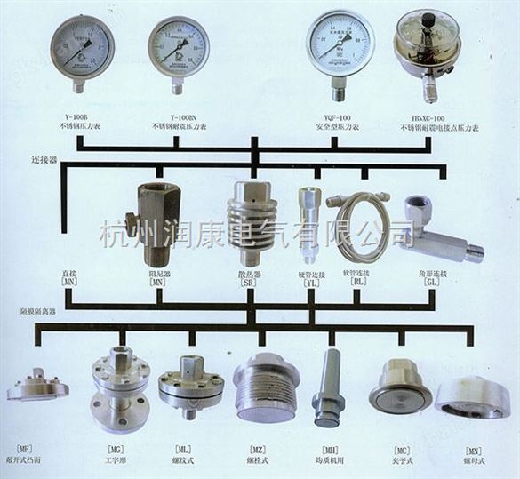 Y-M系列隔膜压力表
