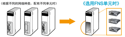 能够实现维护保养元件的合理化