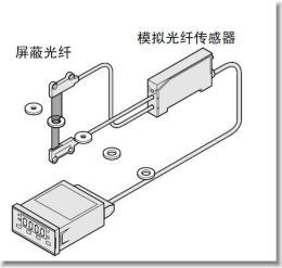 孔径判别