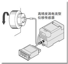 车床卡盘的误夹检测