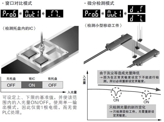 万喜堂彩票注册网站