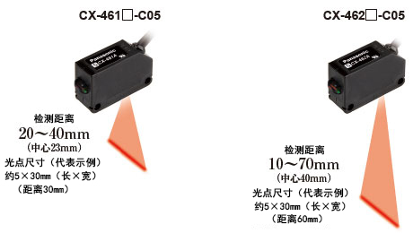 采用高亮度光点光，便于对准光轴