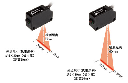 亦可适用于细微差别的检测