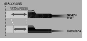 万喜堂app下载体育真人 （GX-8/GX-12型）