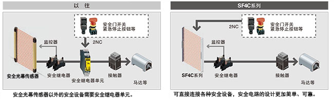 直接连接各种安全设备