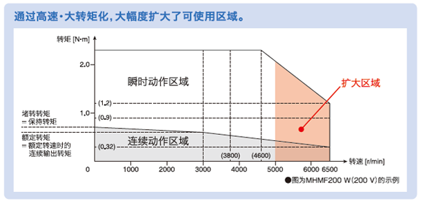 通过行业<span class=