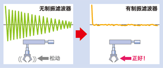 制振滤波器