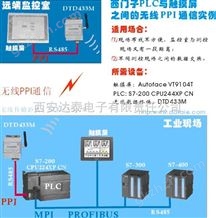 DTD433MC_S4组态软件与S7-200的无线PPI通信方案