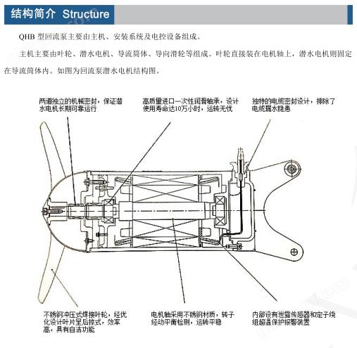 3QHB 潜水回流泵.png