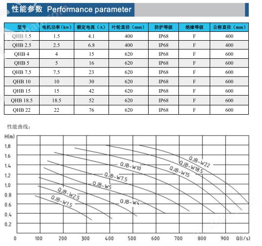 4QHB 潜水回流泵.png