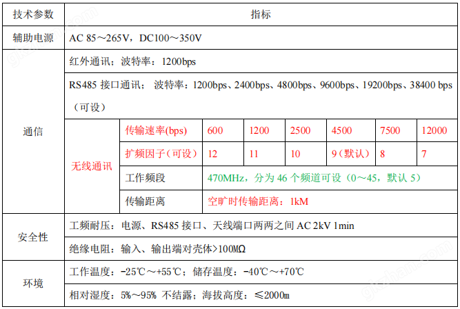 技术参数.png