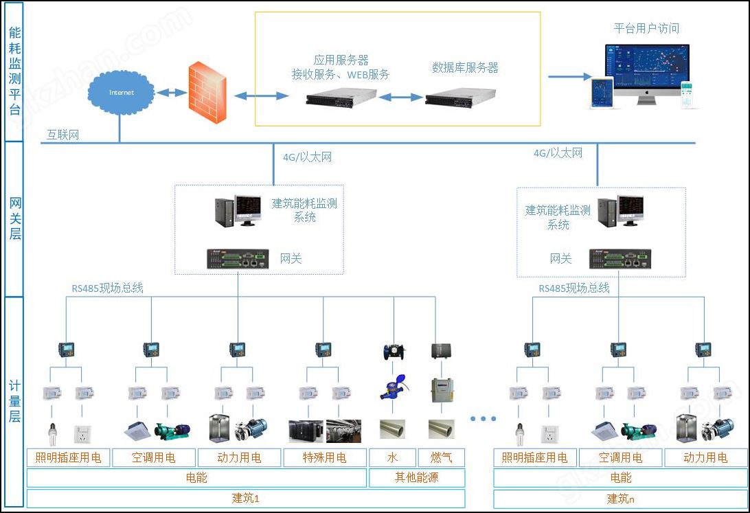 新城控股办公平台