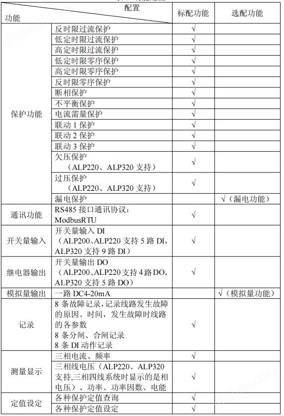 ALP功能配置.png