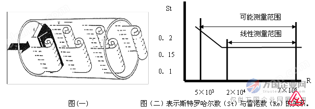 涡街流量计原理图