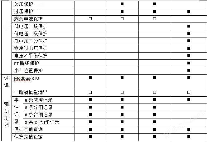 线路保护装置 低压馈线保护 安科瑞ALP200-400 开孔91x44 零序断相不平衡保护 测量控制通讯一体示例图2