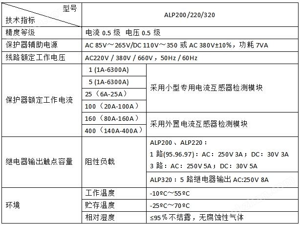 线路保护装置 低压馈线保护 安科瑞ALP200-400 开孔91x44 零序断相不平衡保护 测量控制通讯一体示例图3