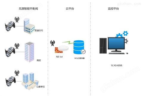 万喜堂app下载老虎机 无源自发电平衡开关