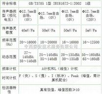 精密脉冲声级计