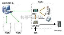 平望科技 电动汽车充电桩项目 解决方案