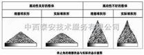 粉体性分析仪