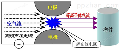 万喜堂彩票注册开户 等离子处理器|车灯PP等离子表面处理器