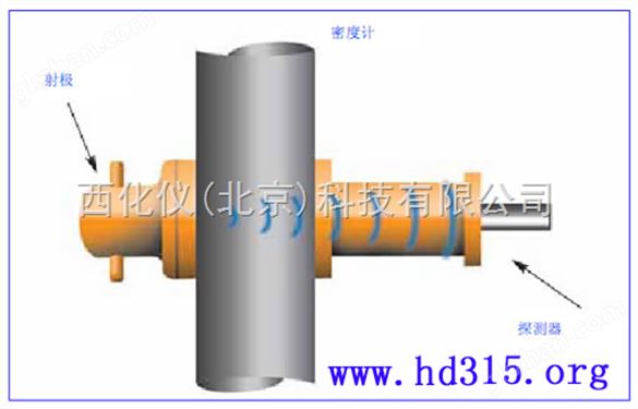 灵巧型密度仪 型号:X86-MD