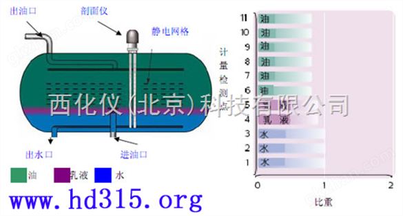 剖面仪（优化脱盐装置） 型号:X86-YHTY