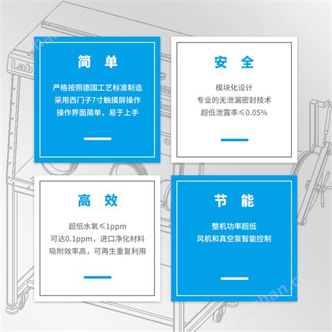 万喜堂app下载官方入口 Etelux 1200单面单工位分体式手套箱