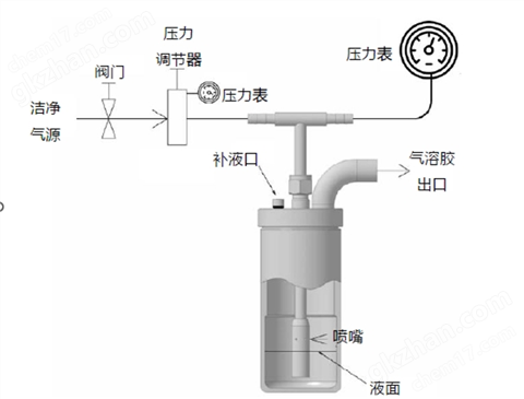 万喜堂彩票app下载中心 Collison液体气溶胶发生器