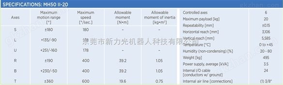 MH50-20|喷涂机器人