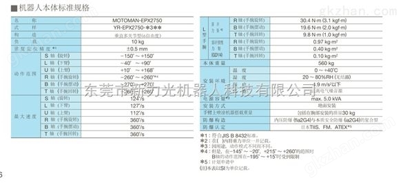 EPX 2750-（Lemma）型