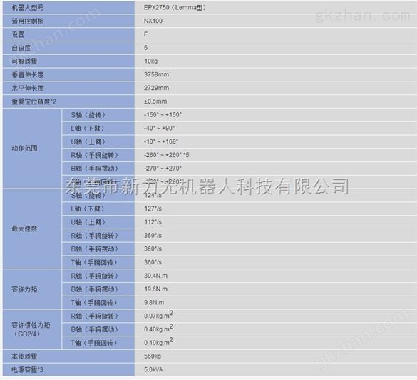 EPX 2750-（Lemma）型