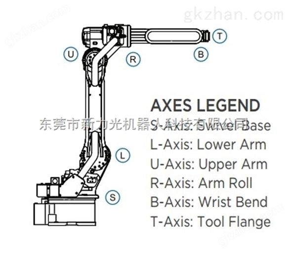 MH50-20|喷涂机器人