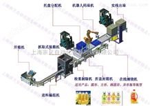 ZYMD-1500ZONGYI食用油包装码垛流水线案列 食品自动化包装生产线