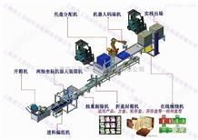 ZYMD-1500ZONGYI 香皂装箱机/肥皂装箱机生产流水线工程案例