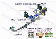 ZYMD-1500ZONGYI 称重包装码垛生产线,全自动包装生产流水线工程案例 食品日用品装箱