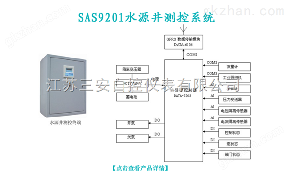 SAS9201水源井测控系统