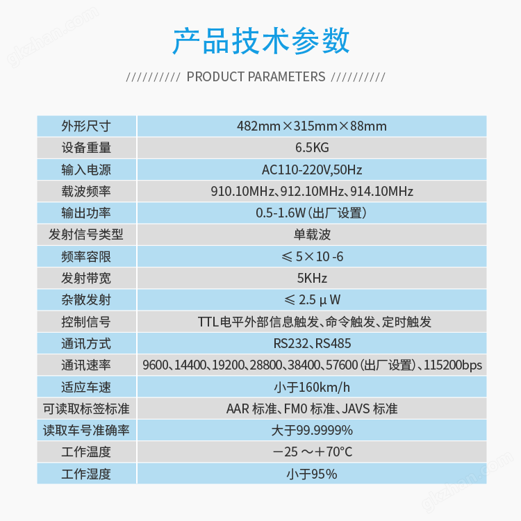 万喜堂app下载 简配铁路车号自动识别系统