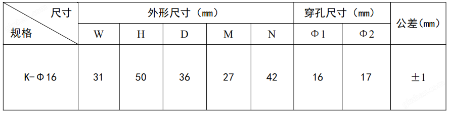 开口式电流互感器