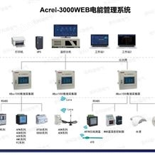 AEM96能耗管理系统设备选型AEM96