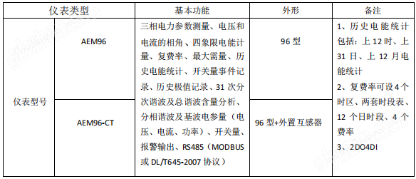 导轨式三相计量电能表