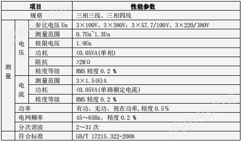 导轨式三相计量电能表