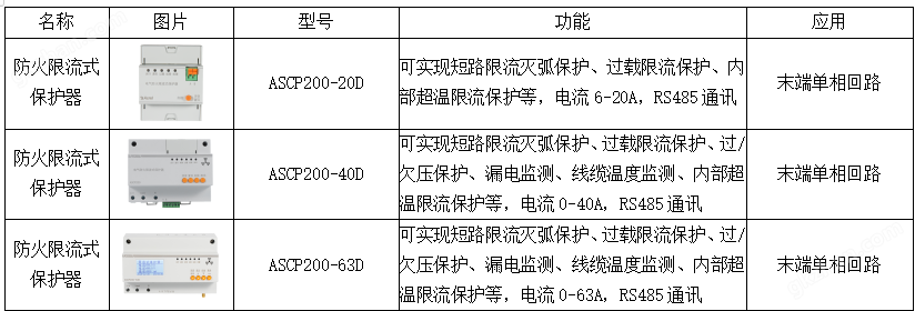 安科瑞防火限流式保护器电瓶车充电超温保护