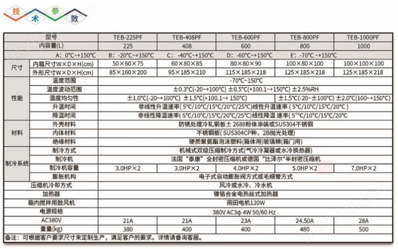 广皓天大容量快速温变试验箱防锈钢板